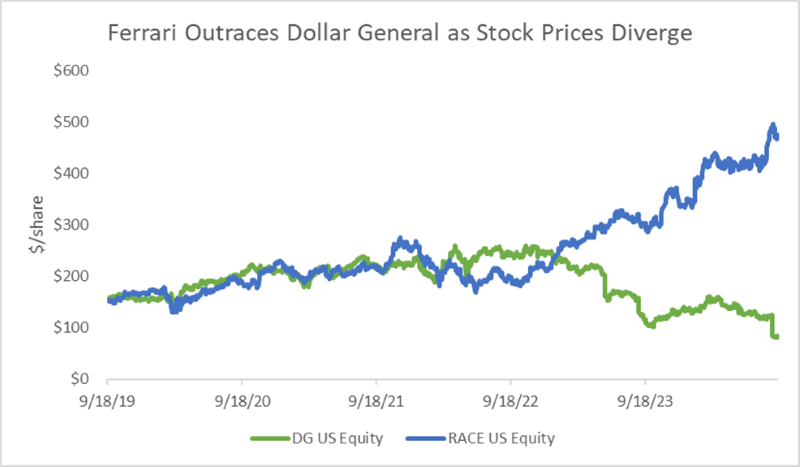 Source: Bloomberg; Data as of 9/13/24